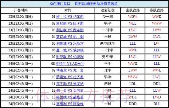世界杯盘口网页版全站